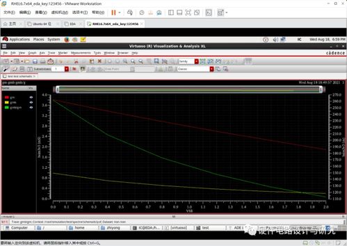 模拟CMOS集成电路仿真设计基础 共漏跟随器与软件开发