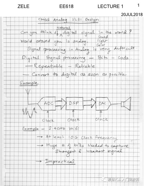 CMOS模拟集成电路设计 EE618课程中的软件开发应用