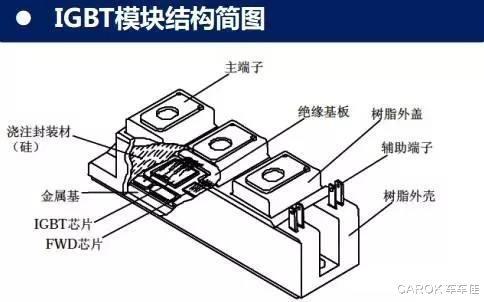 新能源之风，带动国产芯片起步高飞