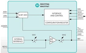 绿色之光，创新之选——2013年度《电子产品世界》编辑推荐奖太阳能发电类产品盘点