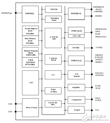 DCL6907电磁炉电路图解析及其专用集成电路设计应用